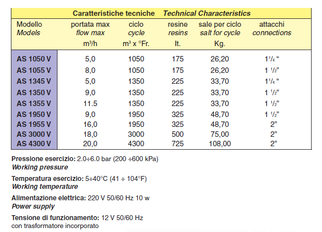 AS-V-1055_caratt_tecn_1