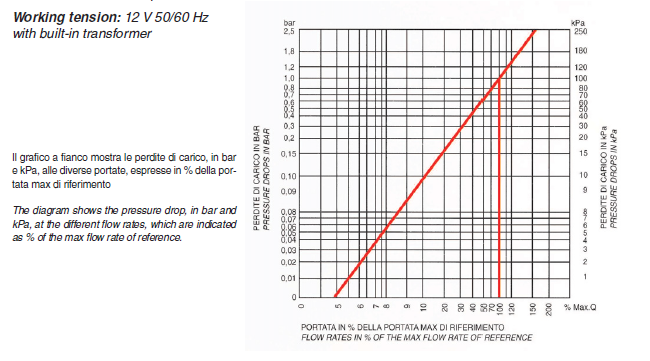 AS-V-1055_caratt_tecn_2
