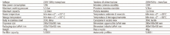 PURA-SL-CARATT-TECN