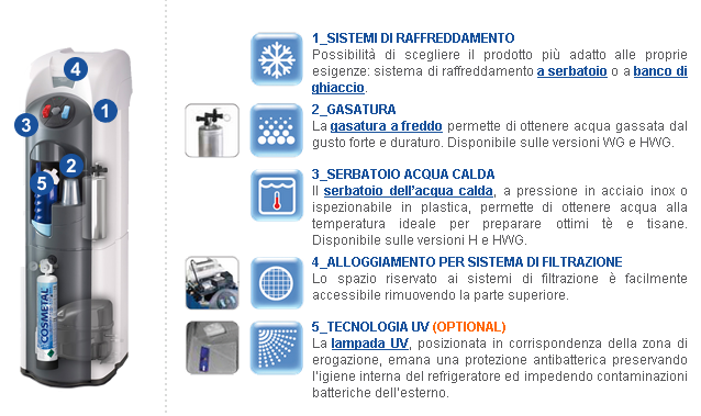 connect_dati_tecn_3