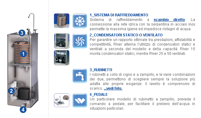 river_dati_tecn_3
