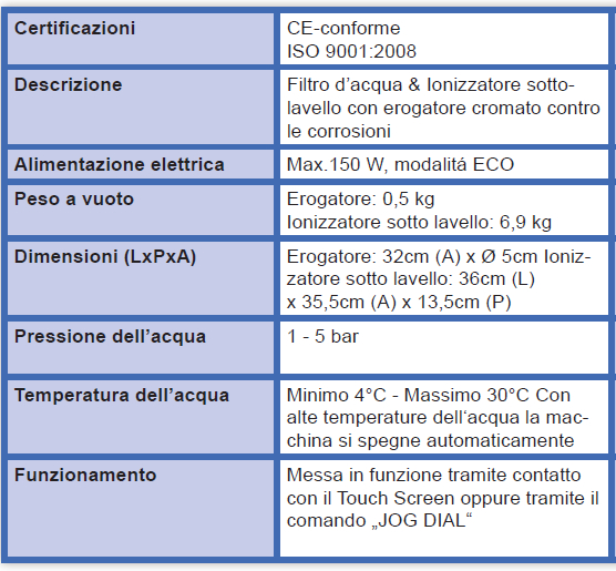 UCE_CARATT_TEC_2