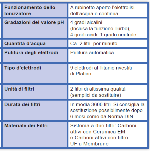 UCE_CARATT_TEC_3